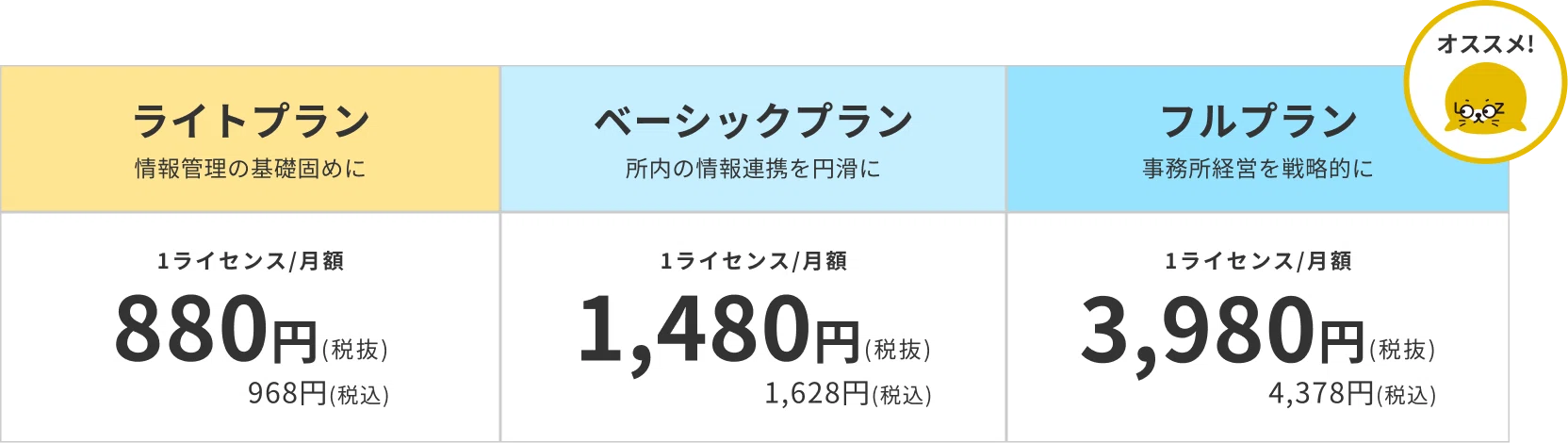 ライトプラン 情報管理の基礎固めに 1ライセンス月額 880円(税抜)968円(税込) / ベーシックプラン 所内の情報連携を円滑に 1ライセンス月額 1,480円(税抜)1,628円(税込) / フルプラン 事務所経営を戦略的に 1ライセンス月額 3,980円(税抜)4,378円(税込)